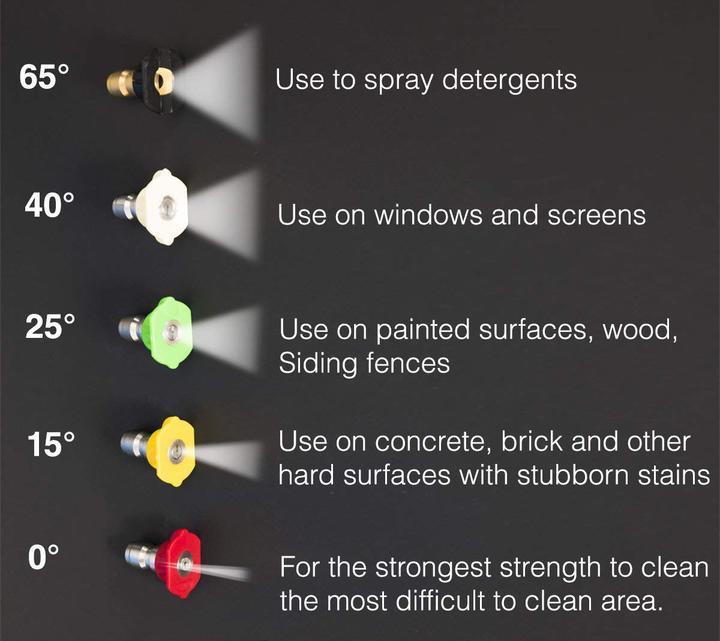 High pressure water gun